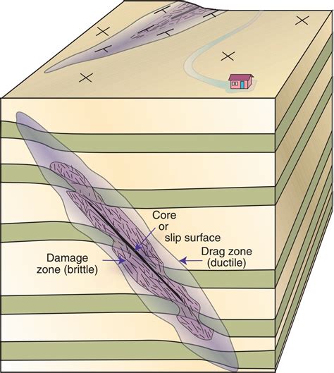 fault lines of the contact zone richard miller summary|REFLECTION .